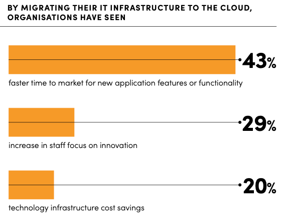 The executive&rsquo;s guide to the digital workplace