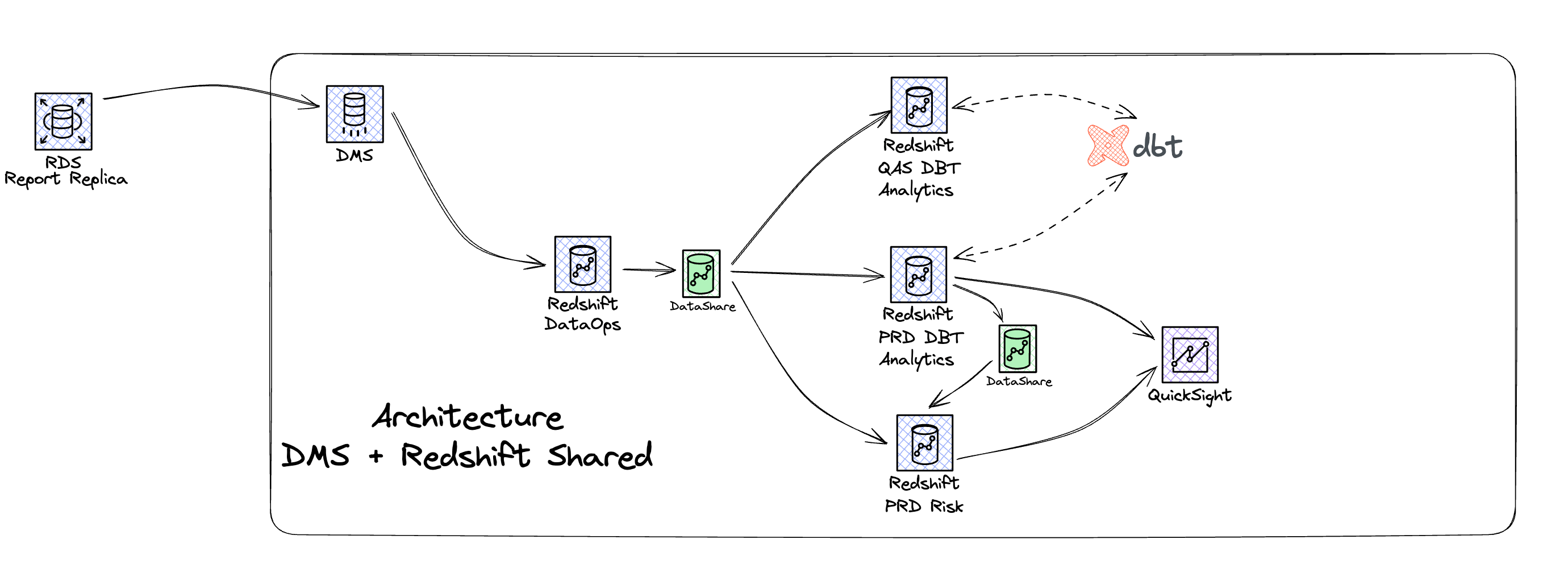 Diagramme d&rsquo;architecture Trustly