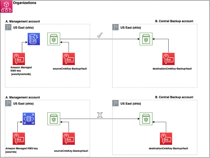 Qué son los diagramas de arquitectura? - Explicación de los diagramas de  arquitectura de software y sistemas - AWS