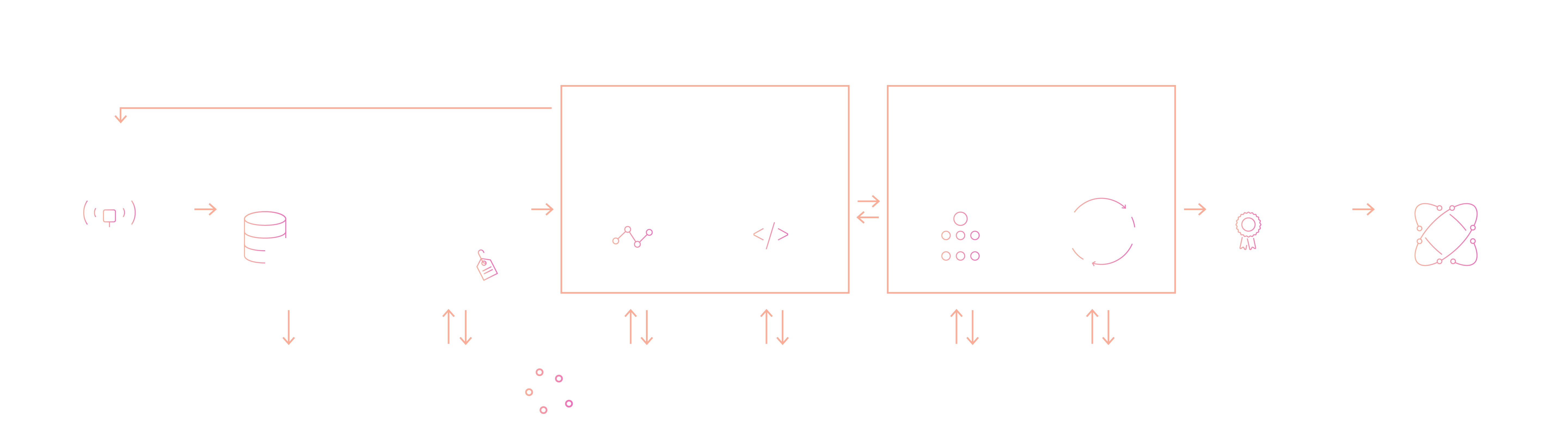 Autonomous feature development process