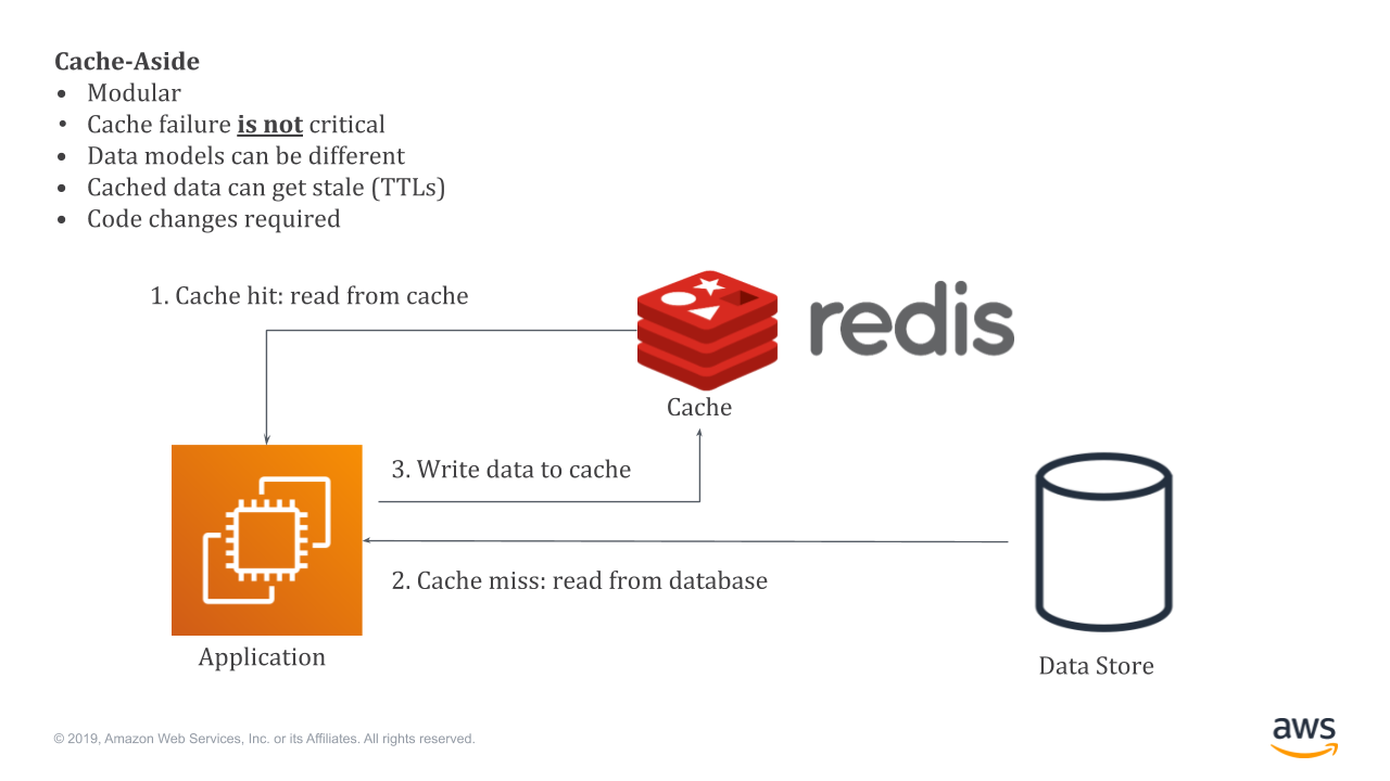 spring boot aws elasticache redis example