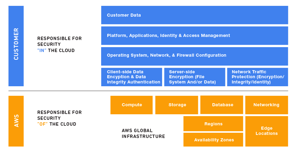 HPC_LearningPath-Security