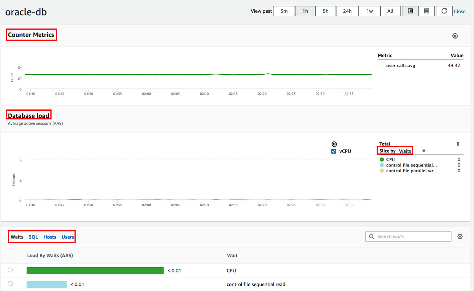 Performance Insights dashboard