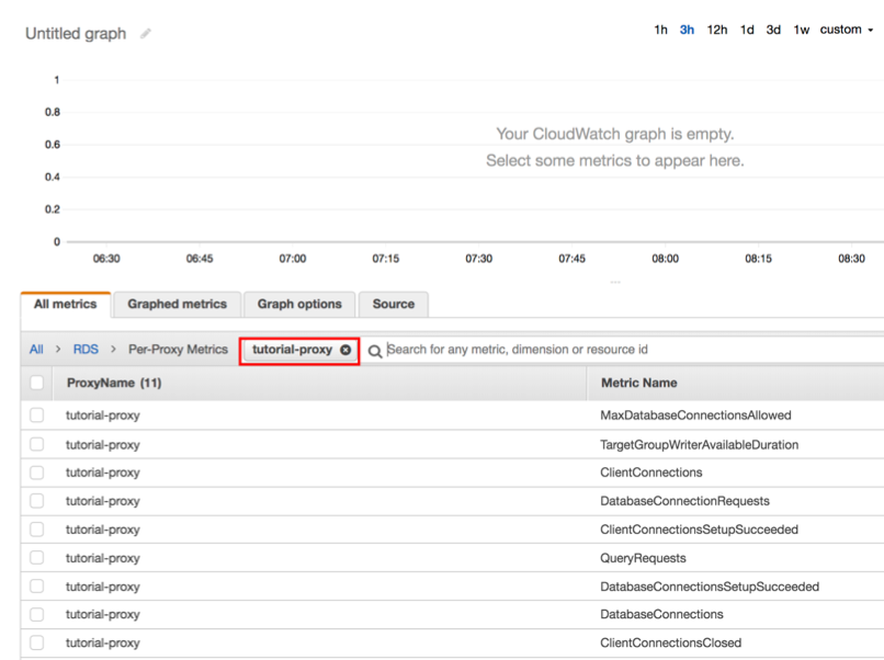 All proxy metrics