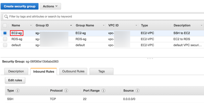 EC2-sg Inbound Rules