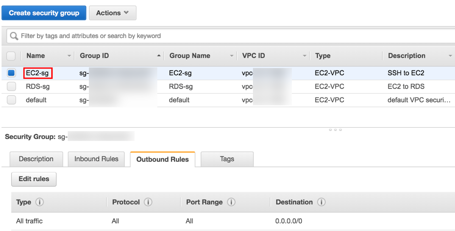 EC2-sg Outbound Rules