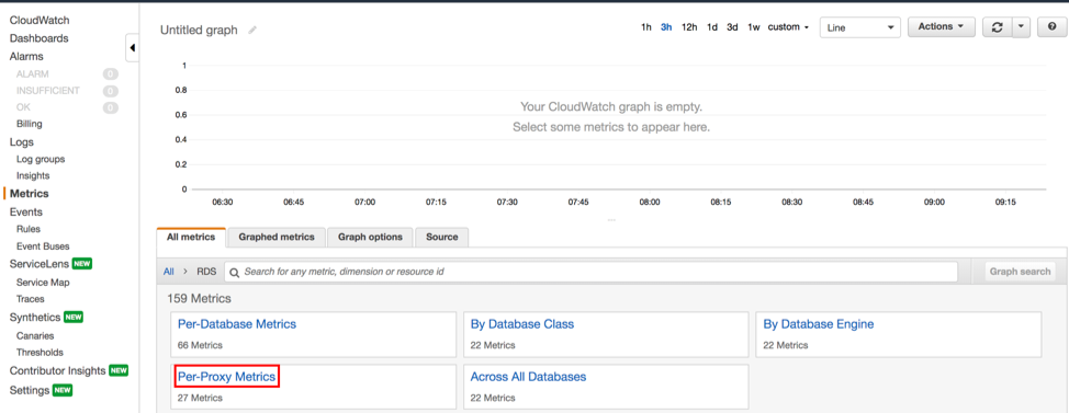 Per proxy metrics