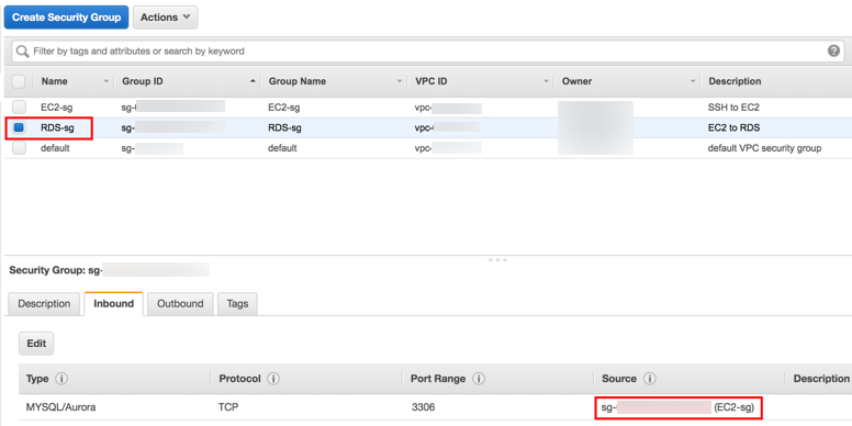 RDS-sg Inbound Rules