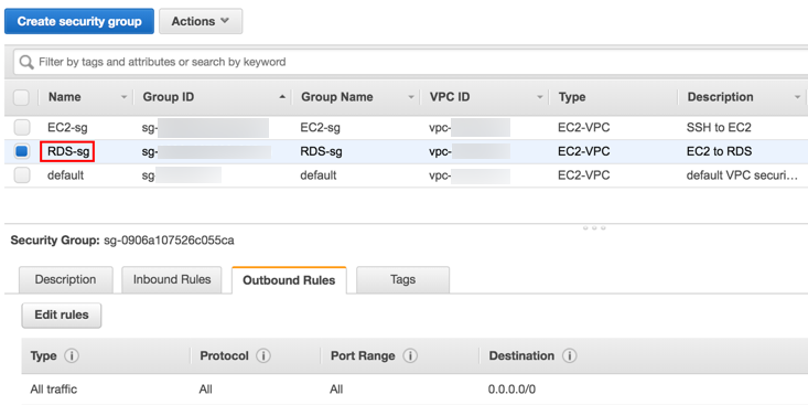 RDS-sg Outbound Rules