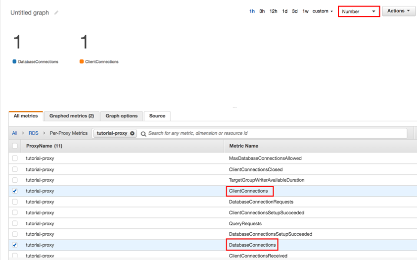 Proxy metrics graphed