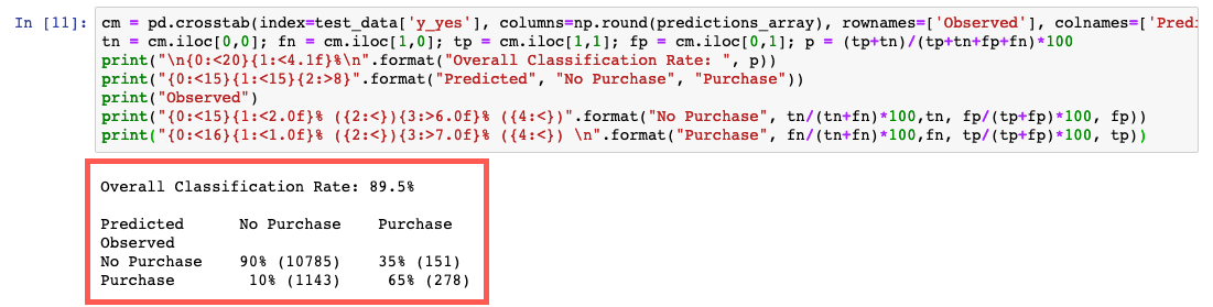 Building a ML Model with Sagemaker 19