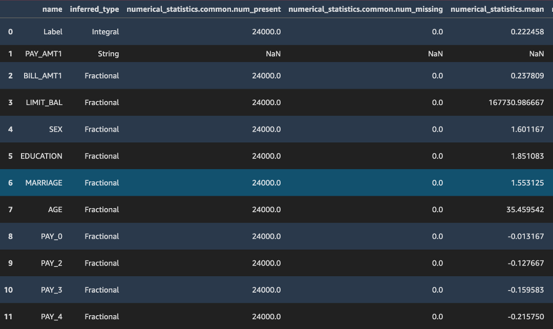 tutorial-sagemaker-studio-pandas-dataframe