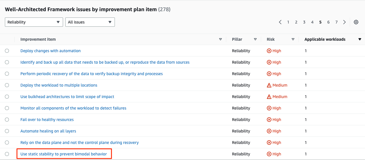 AWS WA 工具列出不同支柱的可改進項目 (Improvement Item)