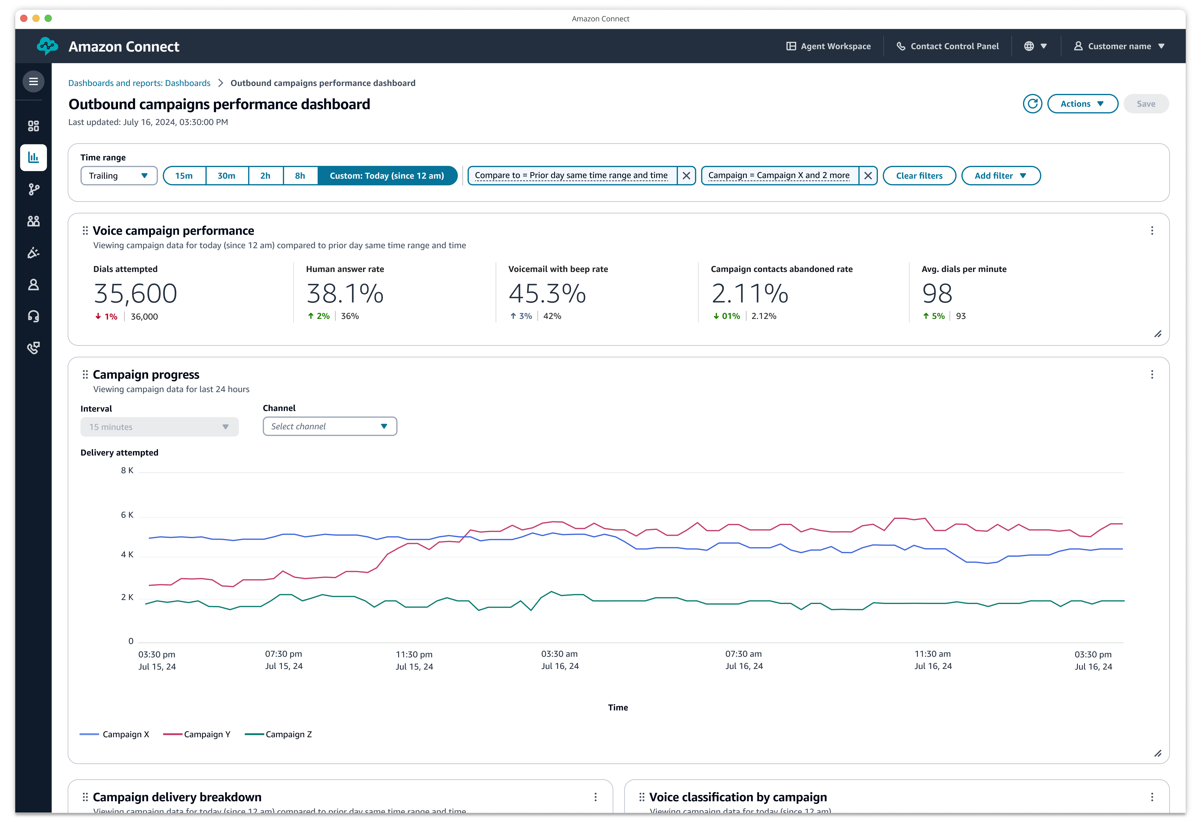 View campaign performance analytics