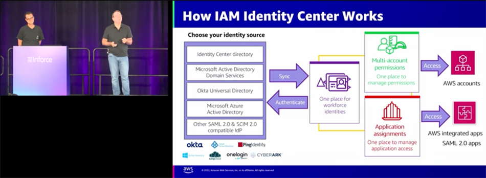 لقطة شاشة من فيديو حول IAM Access Analyzer التي قدمها براندون وو