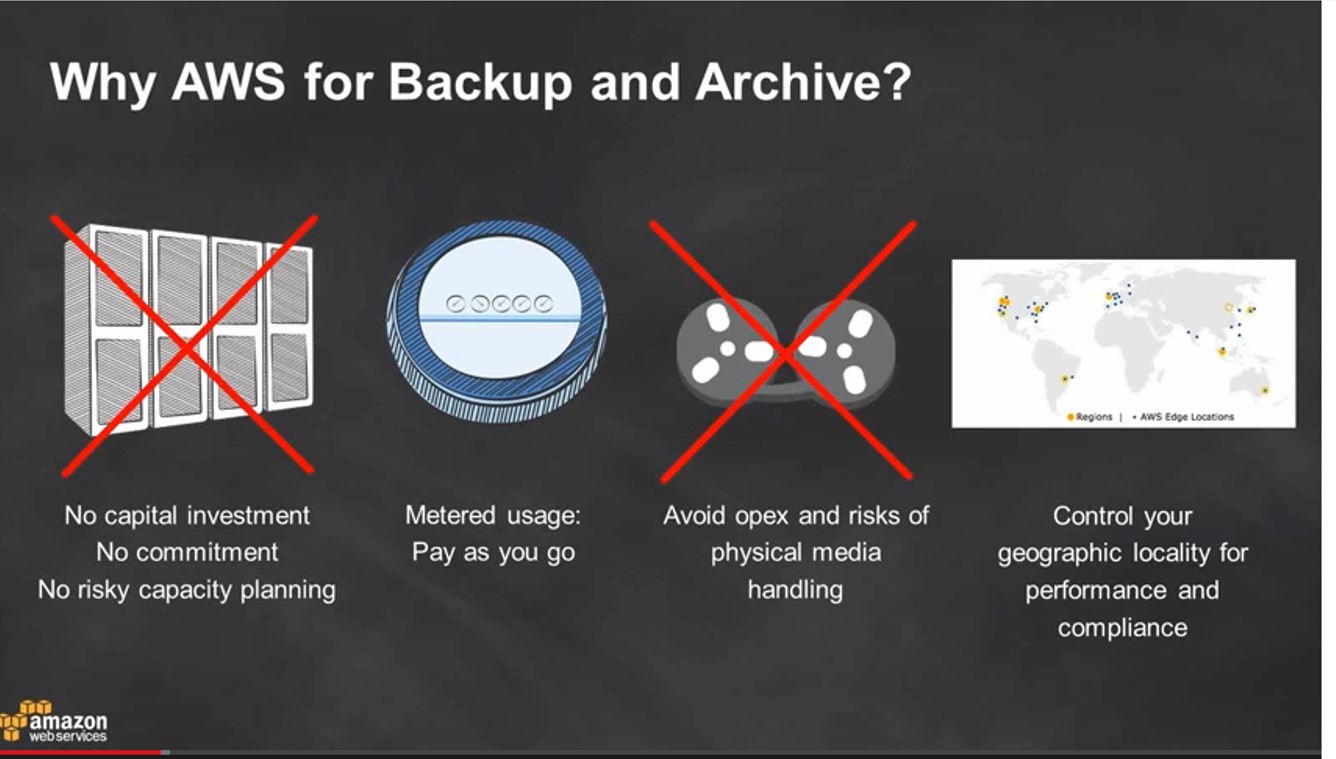 AWS | Data Archiving Solutions