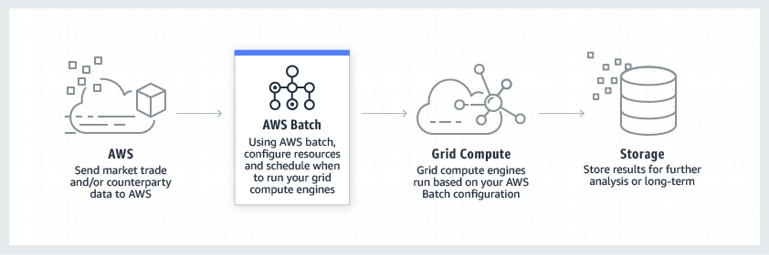 Seguros de servicios financieros – Amazon Web Services