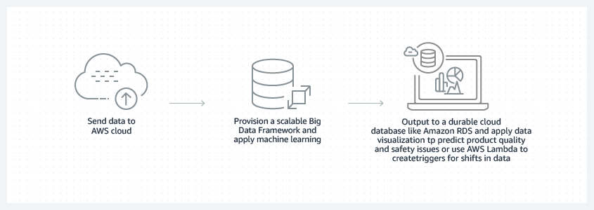 Biotech-Pharma_Operational-Analytics