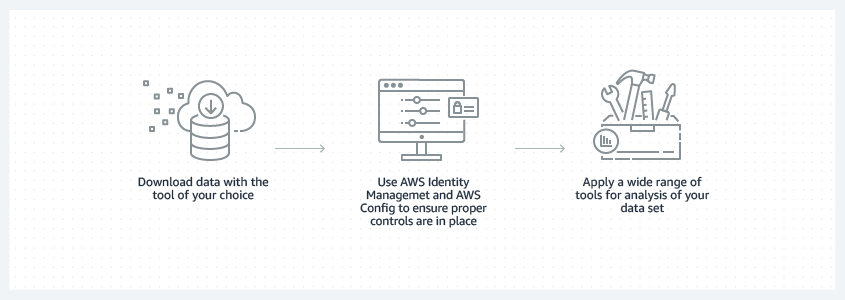 Health-Genomics_diagrams_Working-Public-Private-Data-Sets