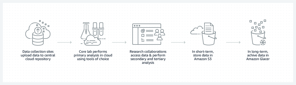 Health_Genomics_diagrams_Big-Data-Analytics