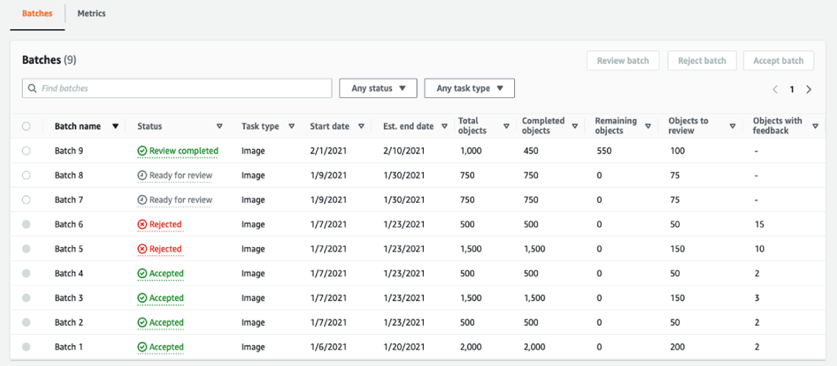 Interaktive Dashboards