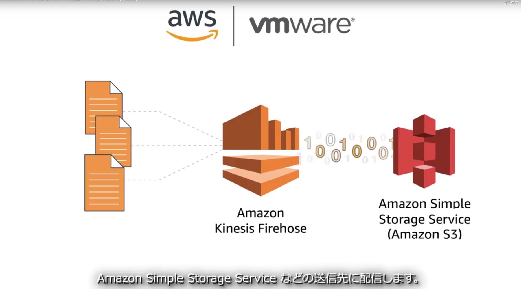 VMware Cloud on AWS