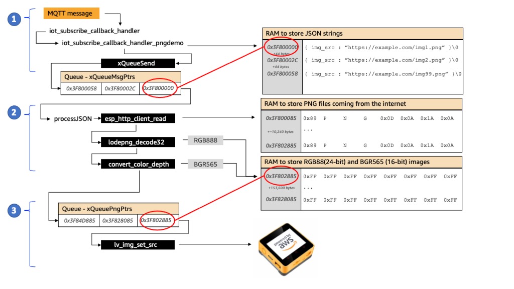 Publicaci&oacute;n del blog sobre AWS IoT EduKit