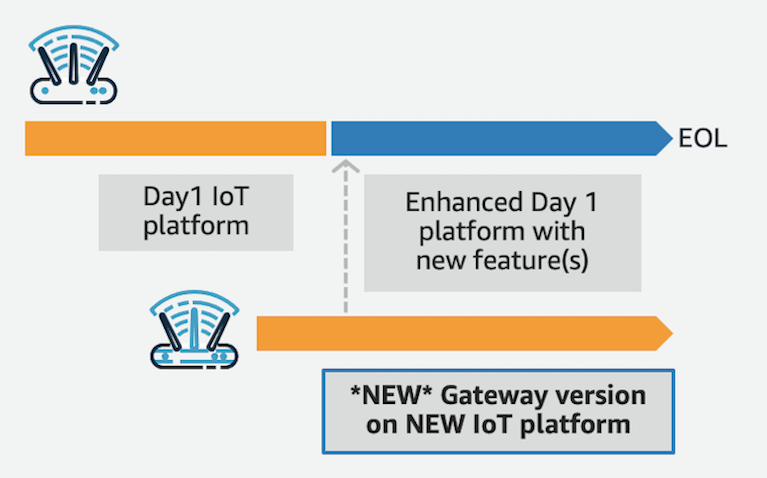 Home Network Management