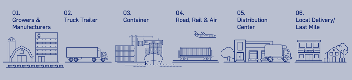 Carrier Lynx: Cadena de fr&iacute;o