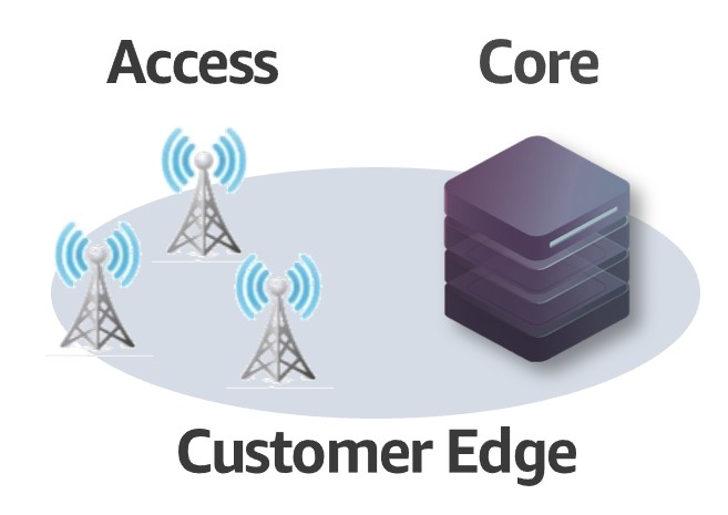 Design. Build. Operation Model_KT Private