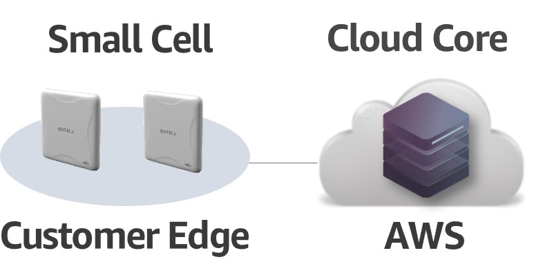 Cloud Subscription model