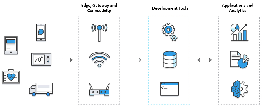 [DIAGRAM] Block Diagram Iot - MYDIAGRAM.ONLINE