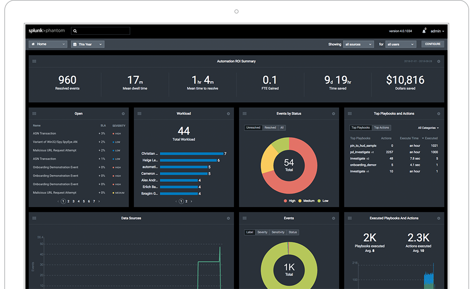 splunk software internship