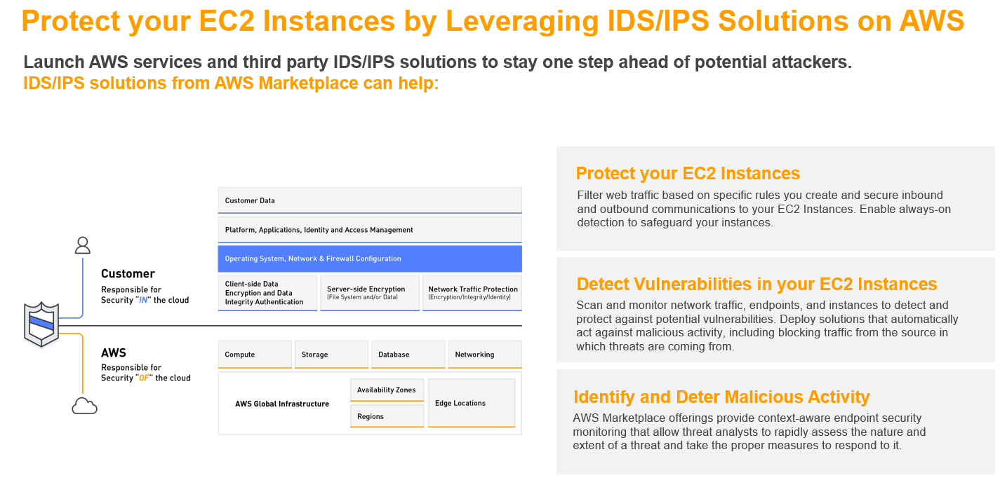 Intrusion Detection And Prevention