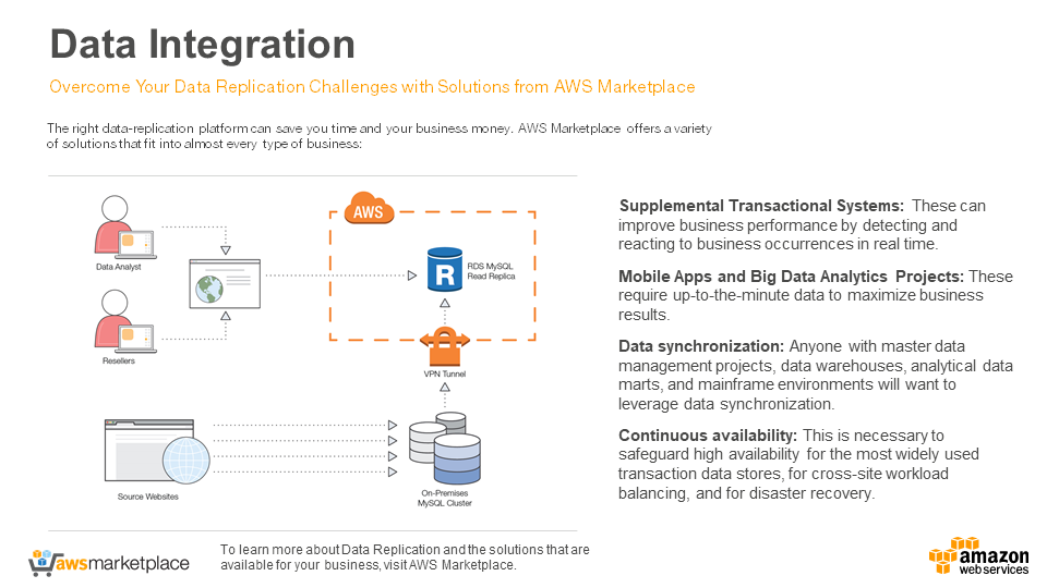 data replication data replication