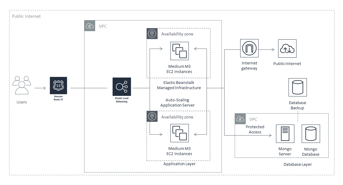 Bug Labs' freeboard platform