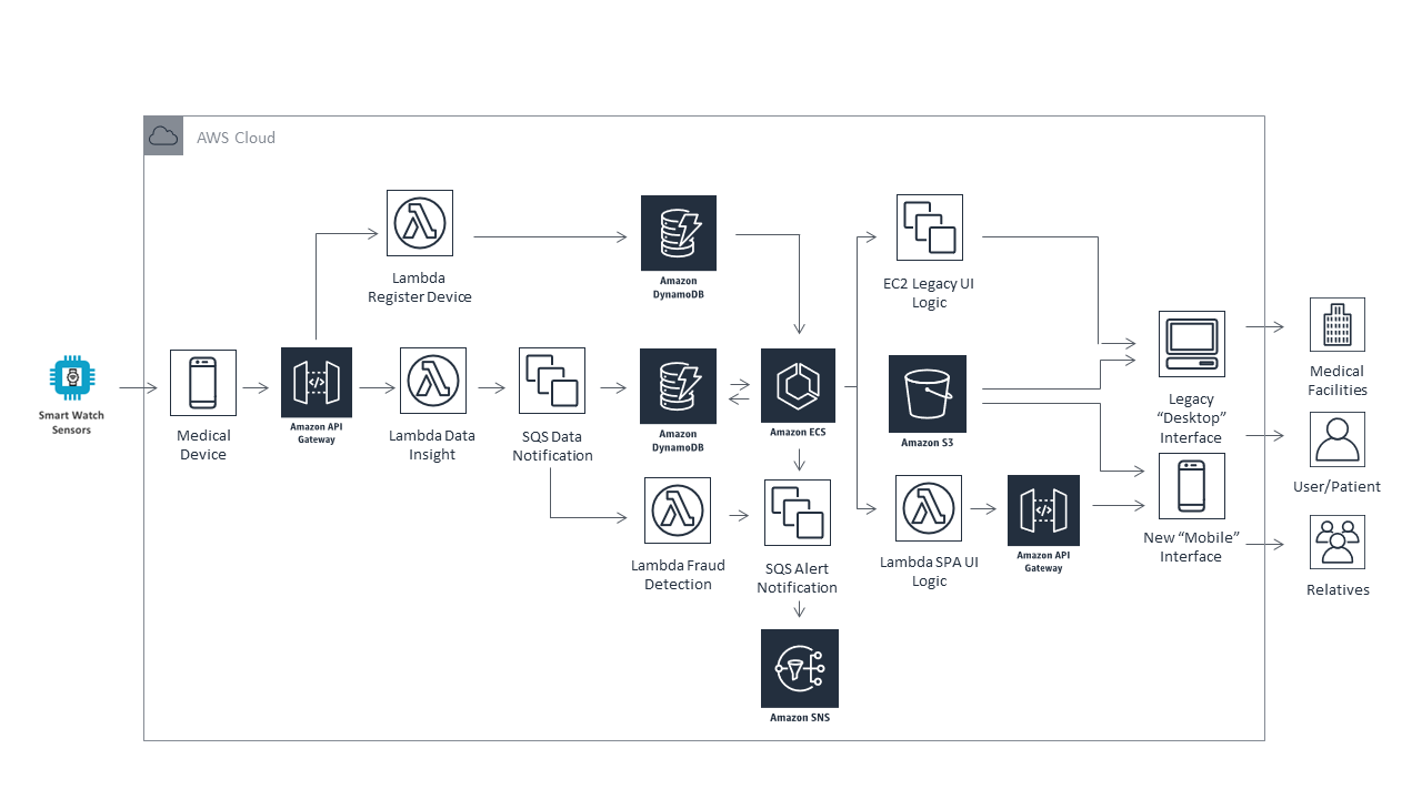 Device Health Services Xiaomi Можно Удалить Telegraph