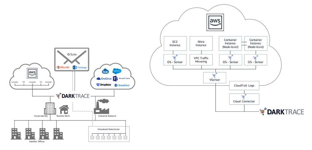 Threat detection | AWS Marketplace
