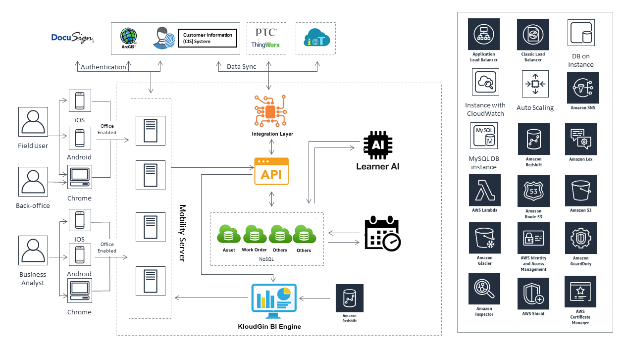 KloudGin Intelligent Field Service Cloud