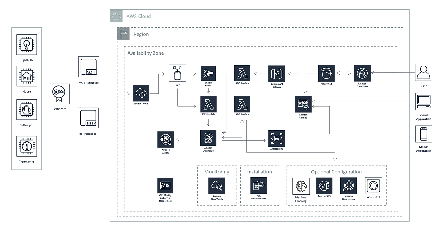 ThingLogix