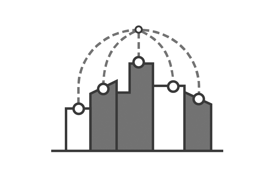 Accelerated IoT development