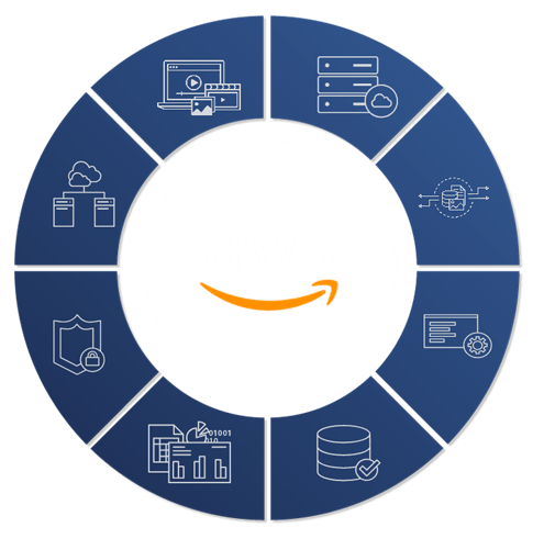 AWS Marketplace Channel Programs