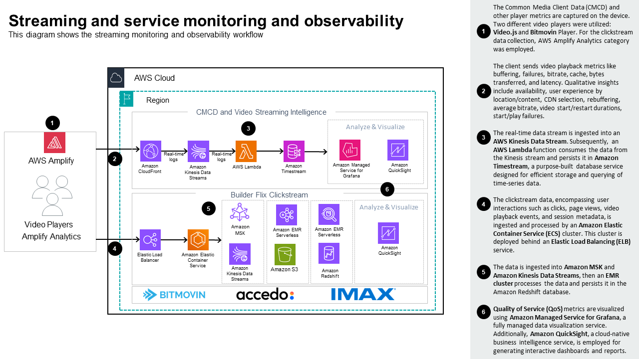 Streaming and service monitoring and observability