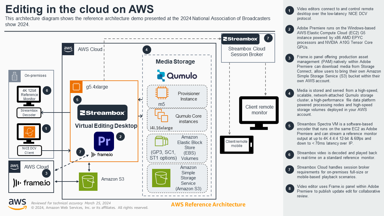 Editing in the cloud on AWS