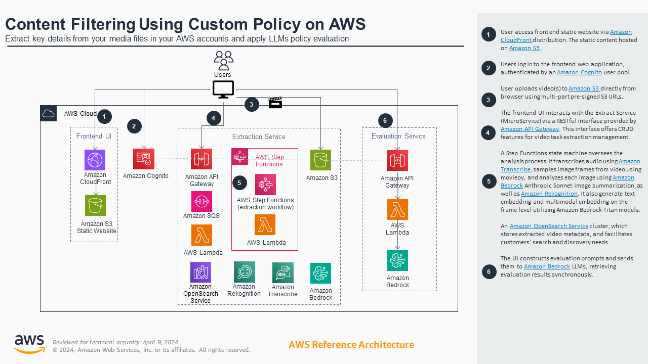  Content Filtering Using Custom Policy