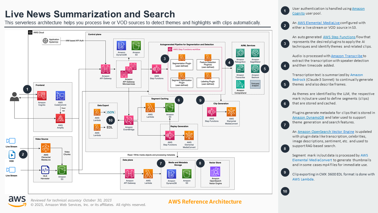  Live News Summarization and Search