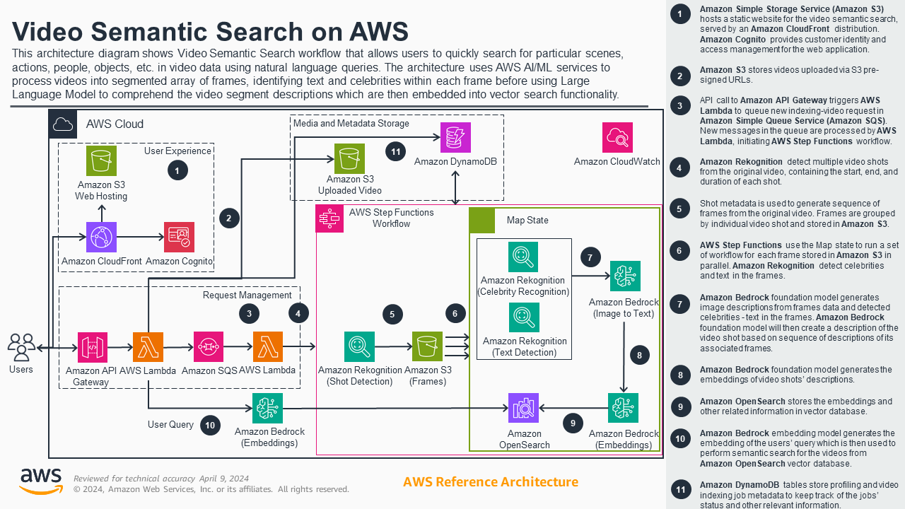  Video Semantic Search