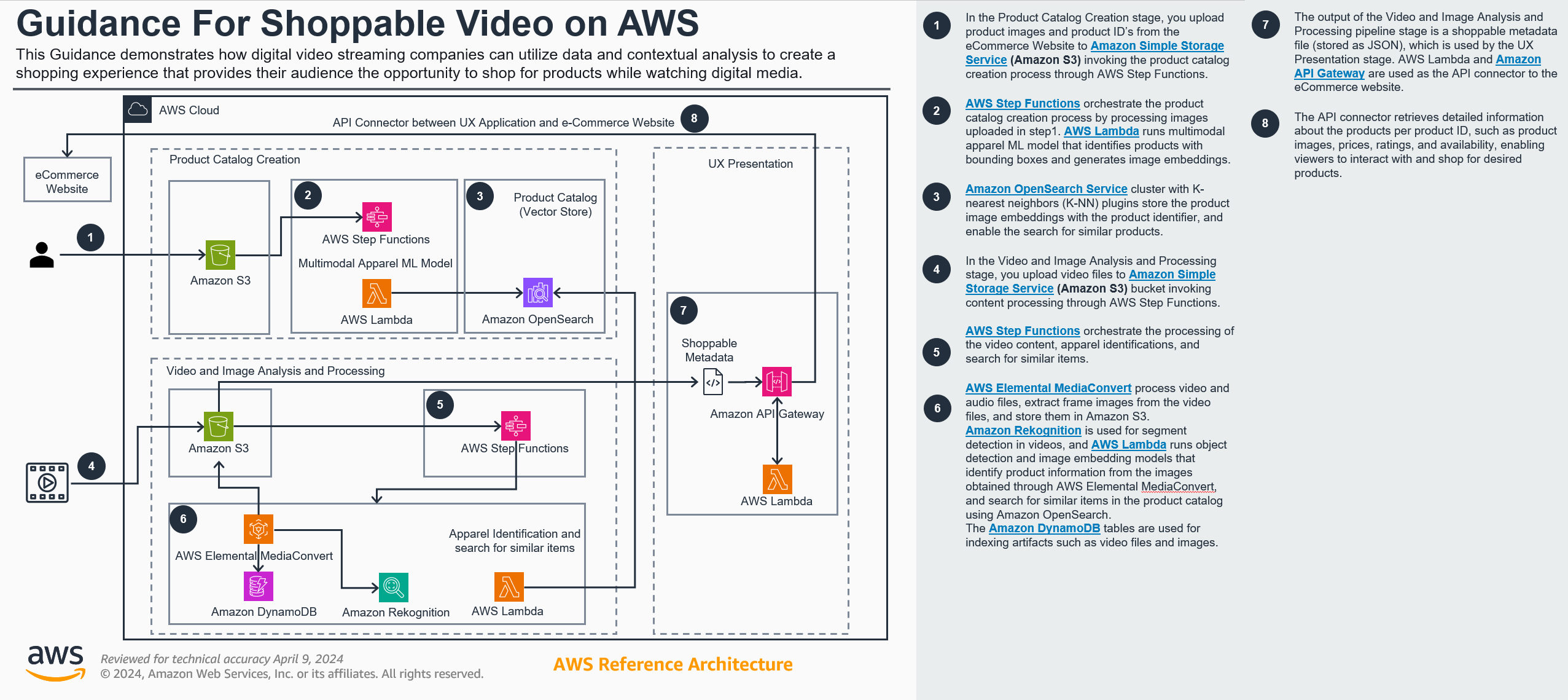 Shoppable Video on AWS with Amazon Anywhere