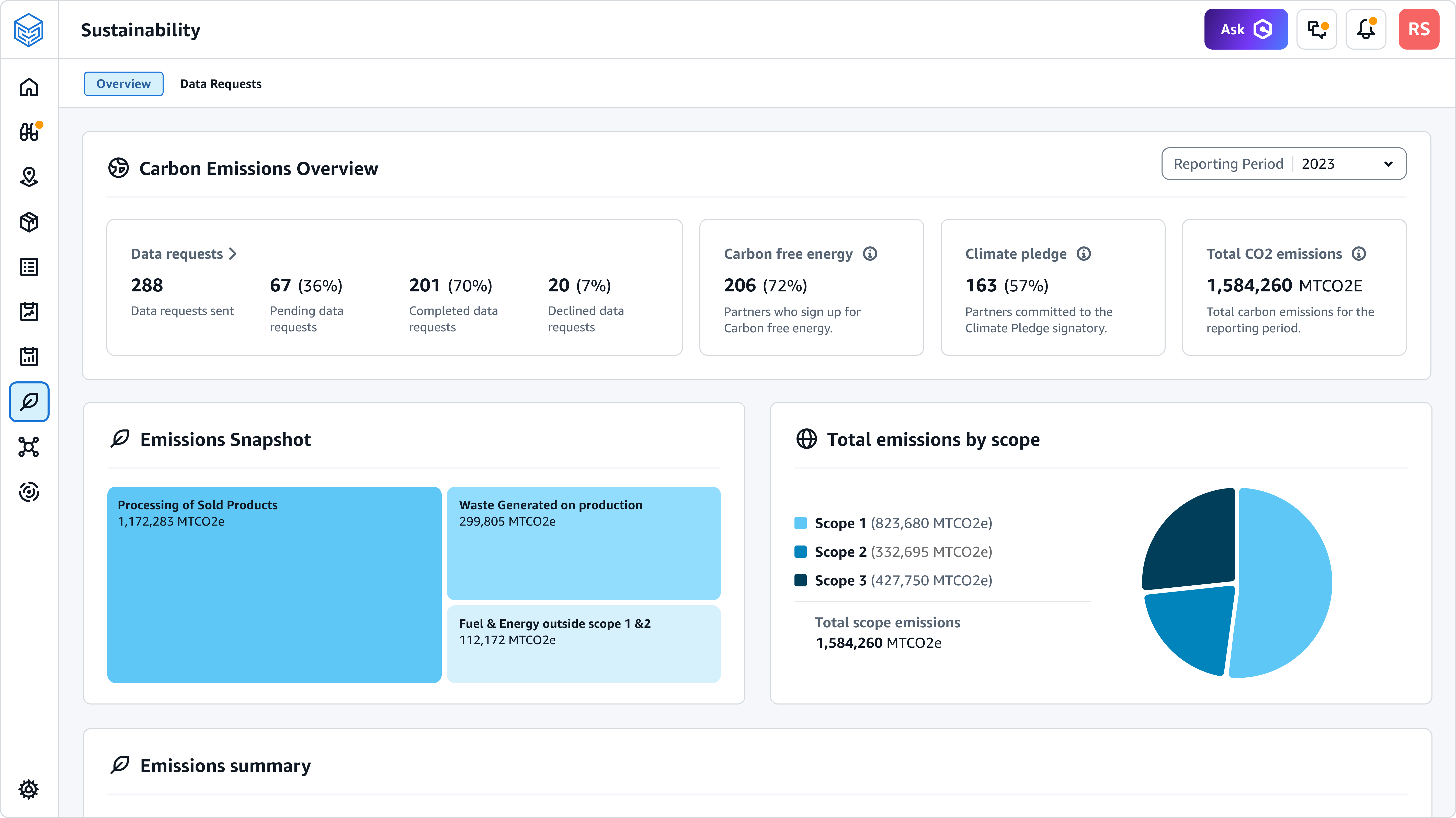 Ottimizzazione delle catene di distribuzione - Funzionalità di AWS Supply  Chain -  Web Services