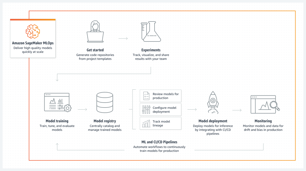 Amazon 2024 ml course